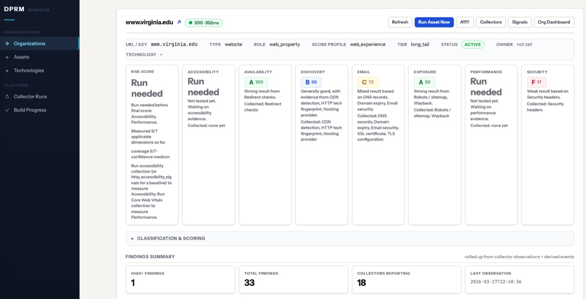 The DPRM operator dashboard, scoring a single web property across risk, accessibility, availability, discovery, email, exposure, performance and security.